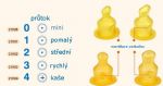  - Nhradn dudlk do kojeneck lhve orthodontick,kauukov 2ks- CANPOL BABIES od  firkon-kocarky.cz